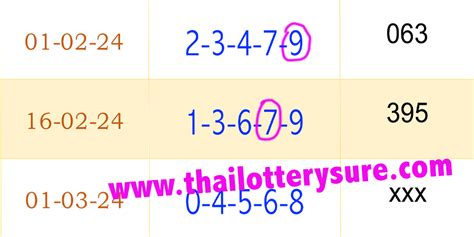 six line thai lottery|apichoke thai lotto sure total.